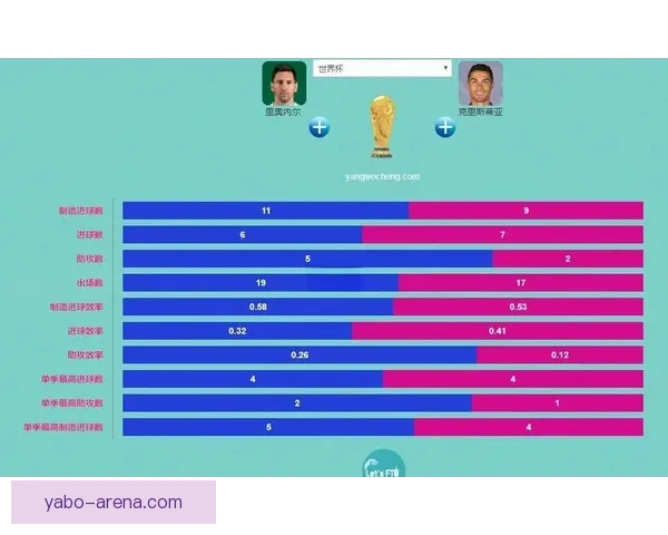世界杯竞猜数据分析：如何通过数据预测赛事结果与冠军归属